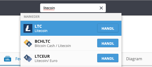 Søg efter Litecoins på eToro.