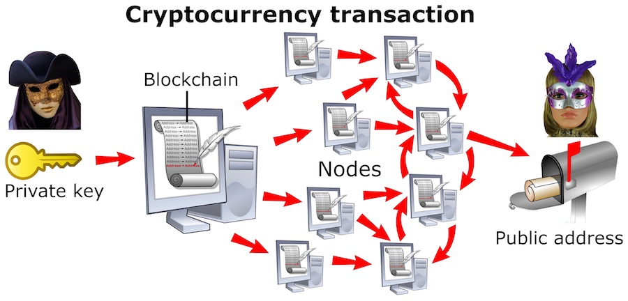 Cryptocurrency Key