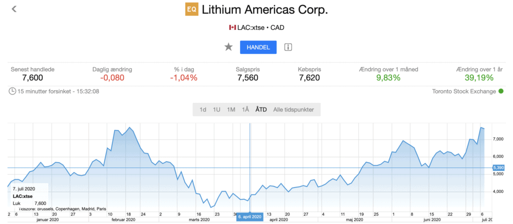 lithium saxoinvestor