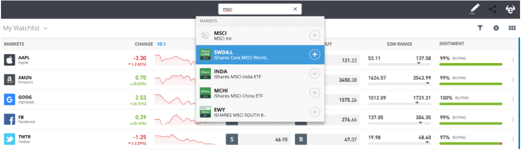 MSCI World Index 1