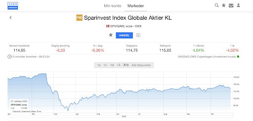 Se kursen på Sparinvest Index Globale Aktier.