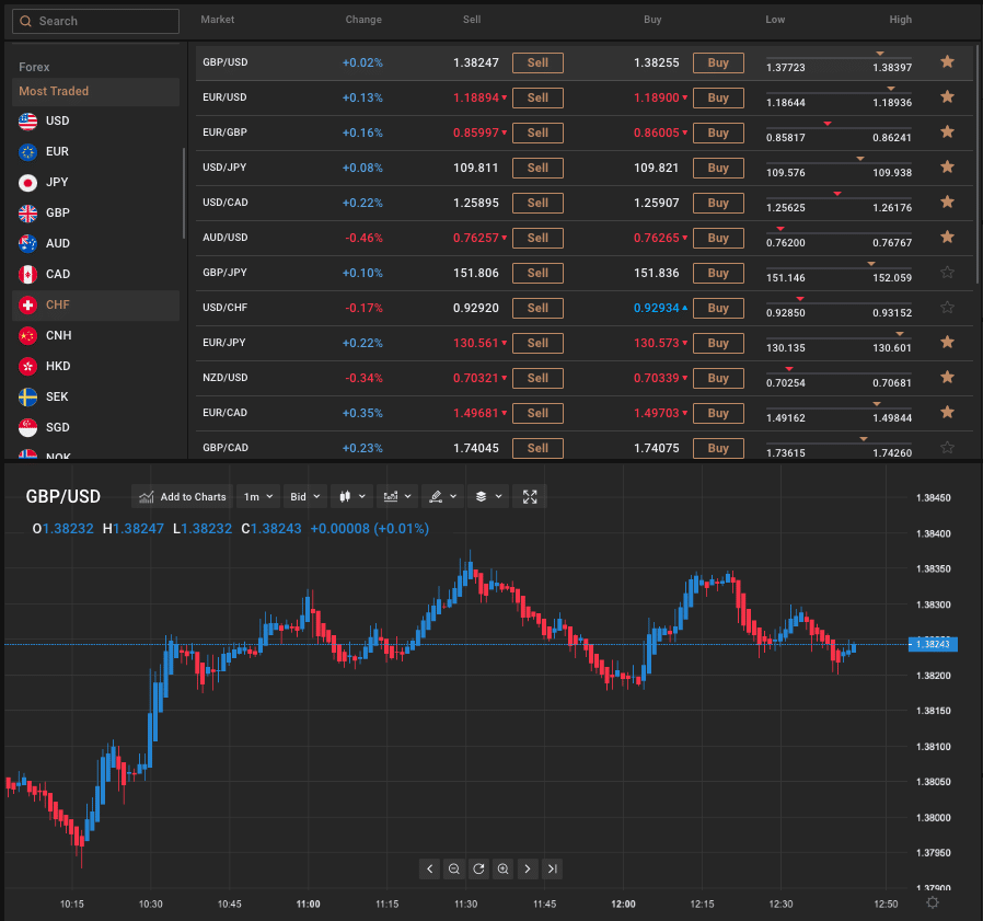 Forex trading på Capital.com