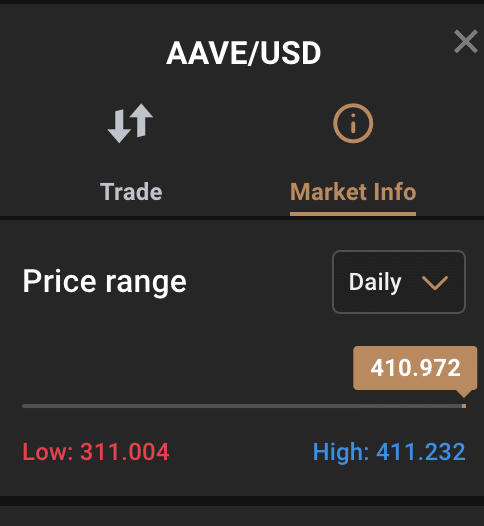 Køb Aave på Capital.com.