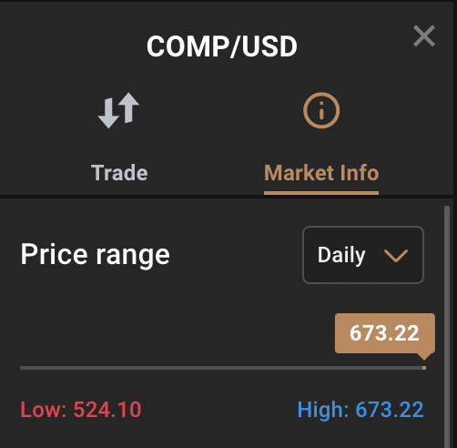 Køb Compound på Capital.com