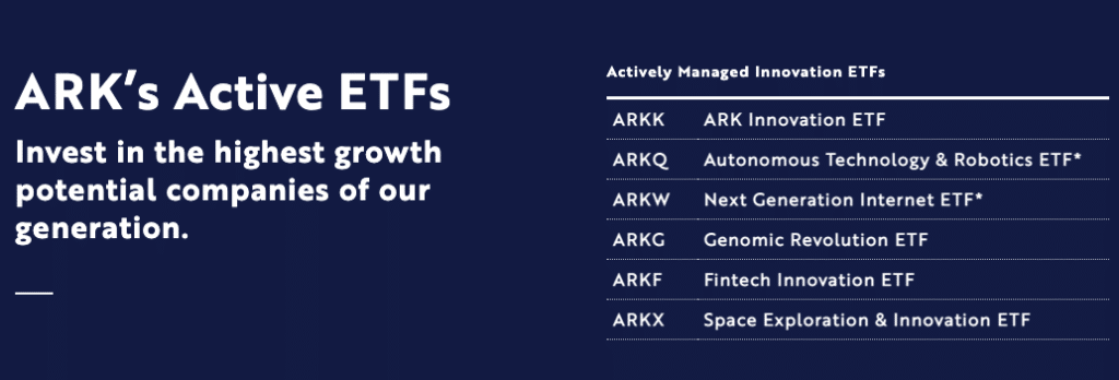 Liste over ARK ETF'er