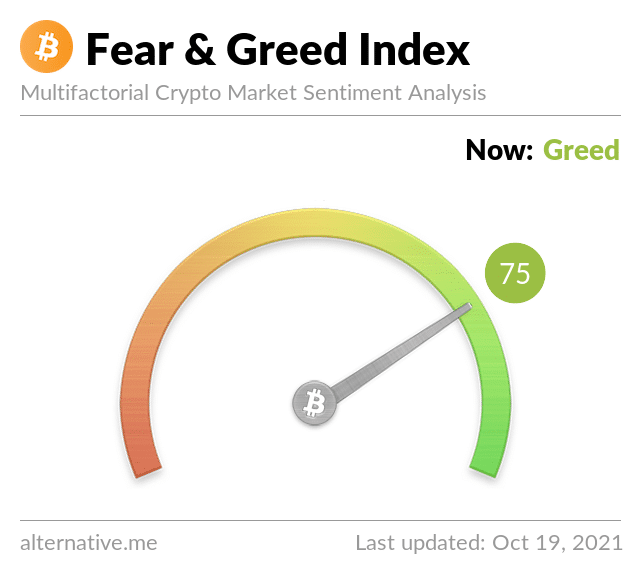 04 Fear And Greed Index